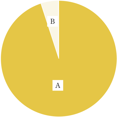 西洋医学・薬都の併用率